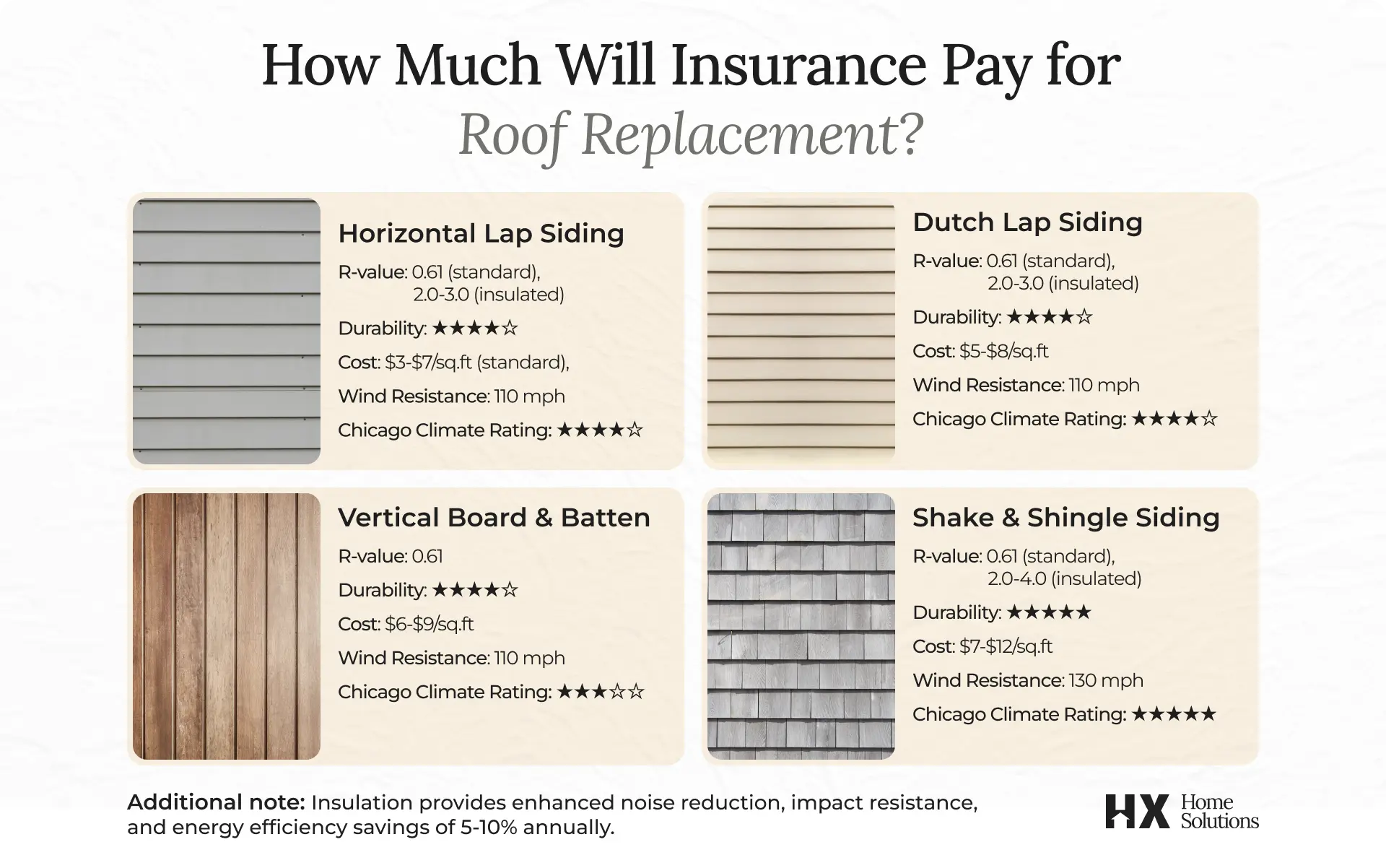 Vinyl Siding Styles Comparison for Chicago Climate