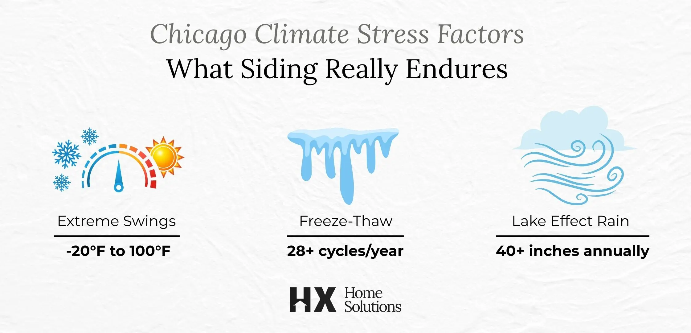Chicago Climate Stress Factors: What Siding Really Endures